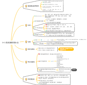 EHS 危险源管理办法