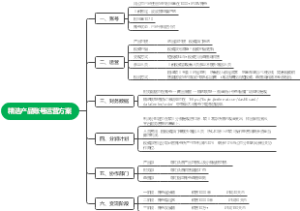 精选产品账号运营方案