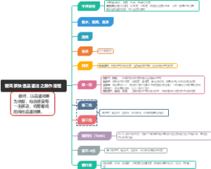 普洱茶快速品鉴法之操作流程