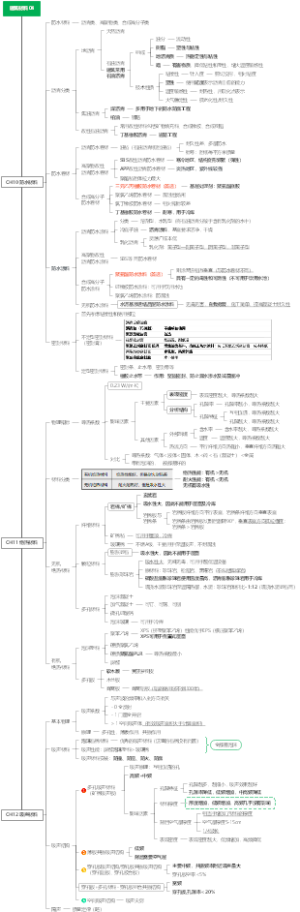 【一级注册建筑师】建筑材料04