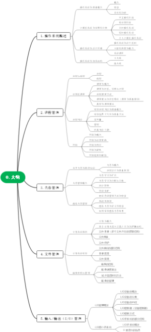 0.大纲