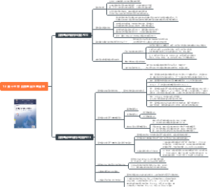 真核基因与基因组