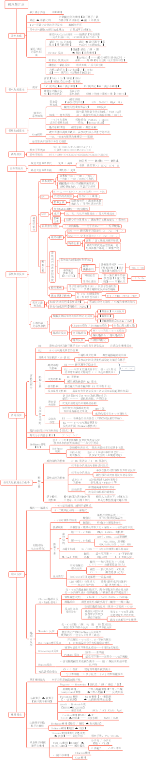 有机化学机理题汇总