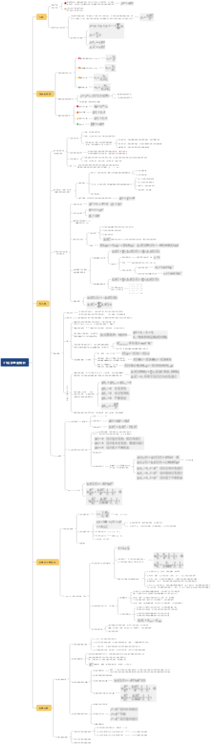 01化学基础知识(考研)