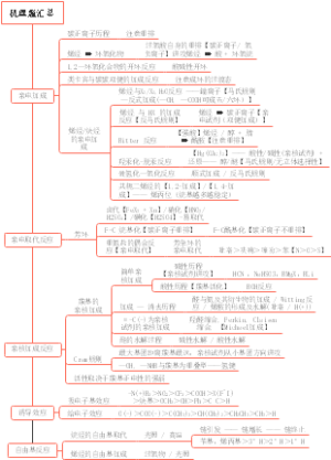 有机化学机理题汇总