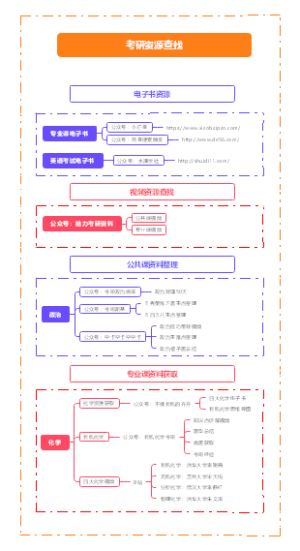考研资源查找
