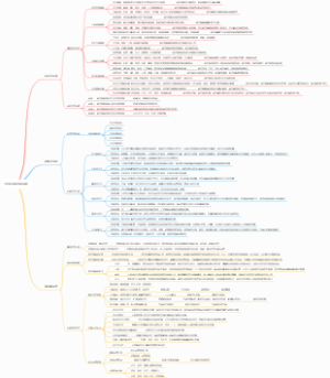 乡村振兴项目实施全流程