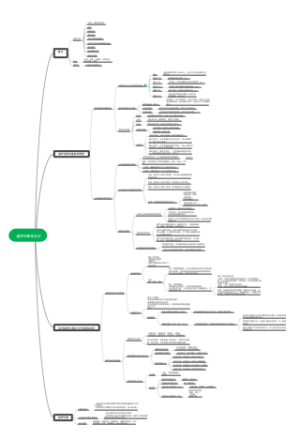 超声诊断学总论