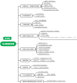 马上写出好文章