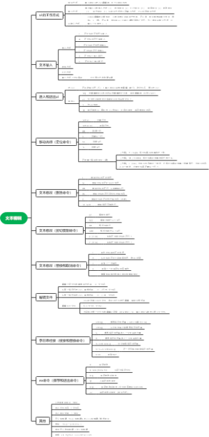 Linux文本编辑vim