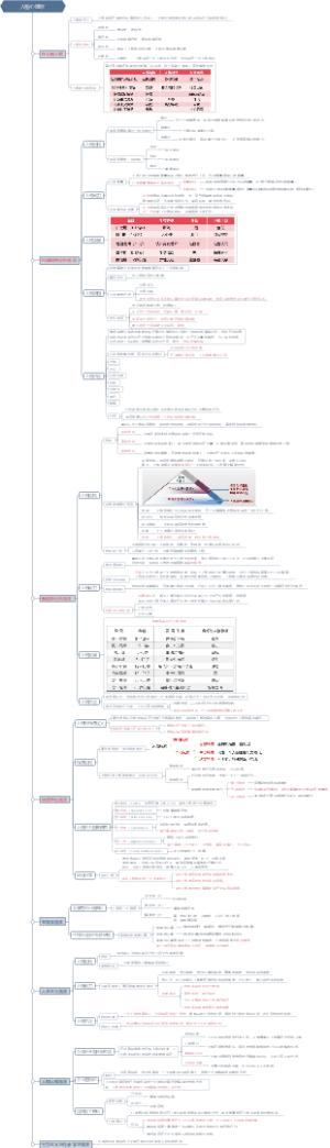 人格心理学
