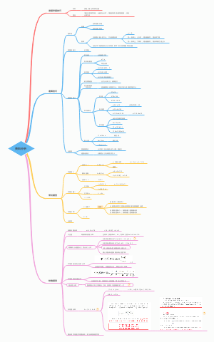 行测：资料分析 总结