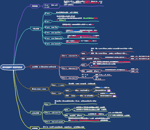 数学分析_数项级数收敛证明方法总结