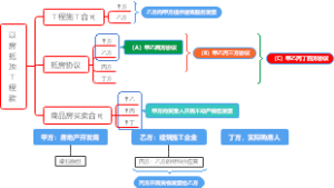20210306以房抵顶工程款