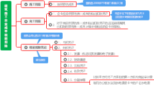 建筑施工企业预估成本税前扣除问题