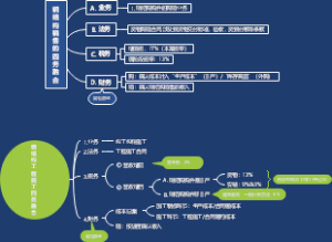 案例9-20220605钢结构销售及包工包料施工合同的四务融合