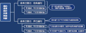 20220629违约金是否价外费用的判断