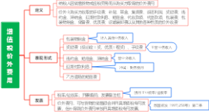 增值税价外费用
