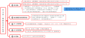 异地施工需要缴纳的税费