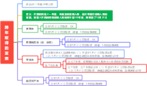 跨年取得的发票