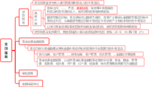 金融服务
