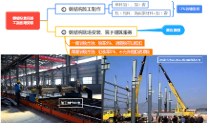 钢结构委托加工及后期安装