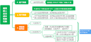 建筑施工企业成本税前扣除