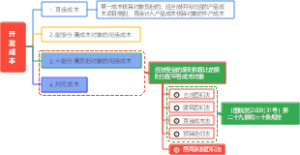 开发成本