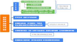 建筑服务的增值税纳税义务时间