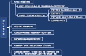 材料甲供工程