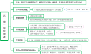 买一赠一随房赠送