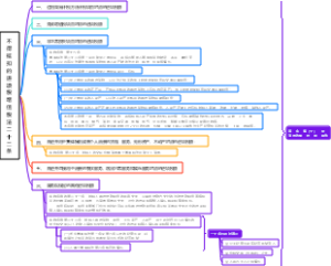 非正常损失项目对应的进项税额
