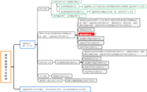 增值税纳税义务时间