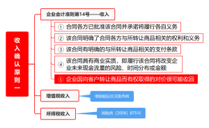 施工企业收入的不同维度