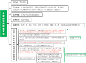 合理的工资薪金支出