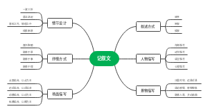 记叙文