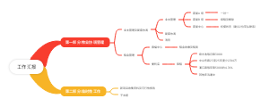 工作汇报思维导图
