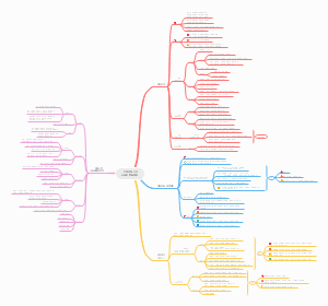 中国古代史（文化）