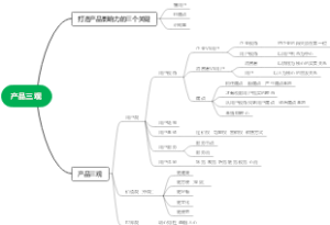 产品三观