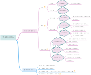 看美剧学英语