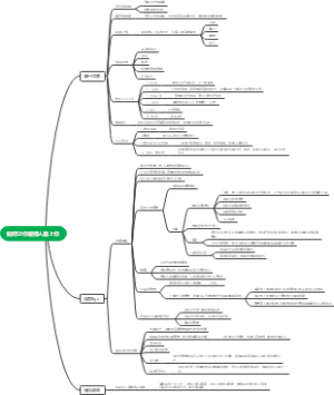 《如何让你爱得人爱上你》读书笔记