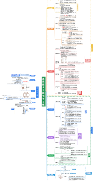《高效能人士的七个习惯》读书笔记