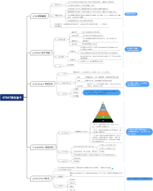 GTEAT学习法