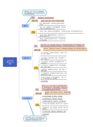 python技能应用方向剖析-思维导图20210524