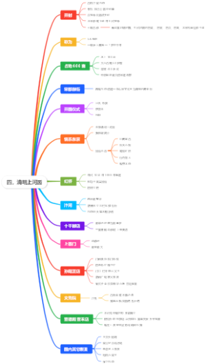 四、清明上河园