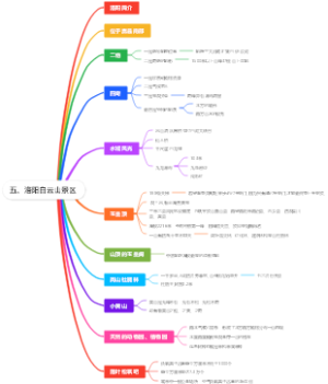 五、洛阳白云山景区