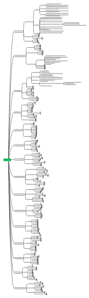 马克思主义哲学