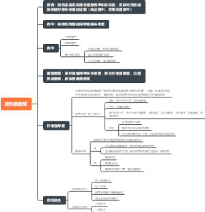 病理第二章损伤的修复思维导图