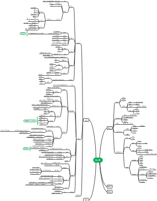 思维导图社区-搜索思维导图-无人机