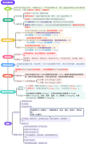5.地方性氟中毒